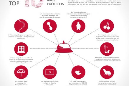 Info Grand Hyatt Sao Paulo - Top 10 Pedidos Exoticos